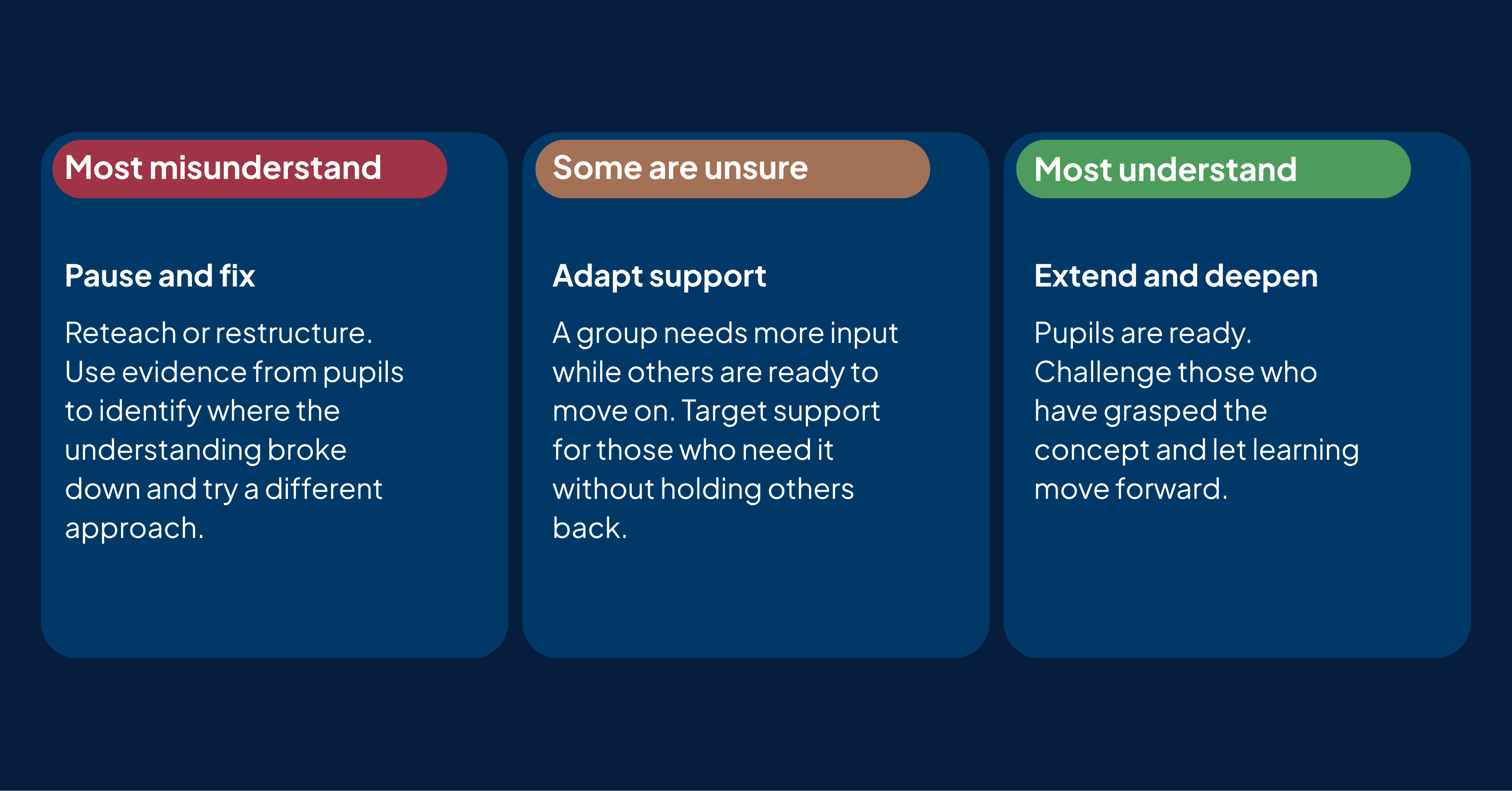 Adapt Approach What is EEF's Check and Adapt approach and how do teachers use it?