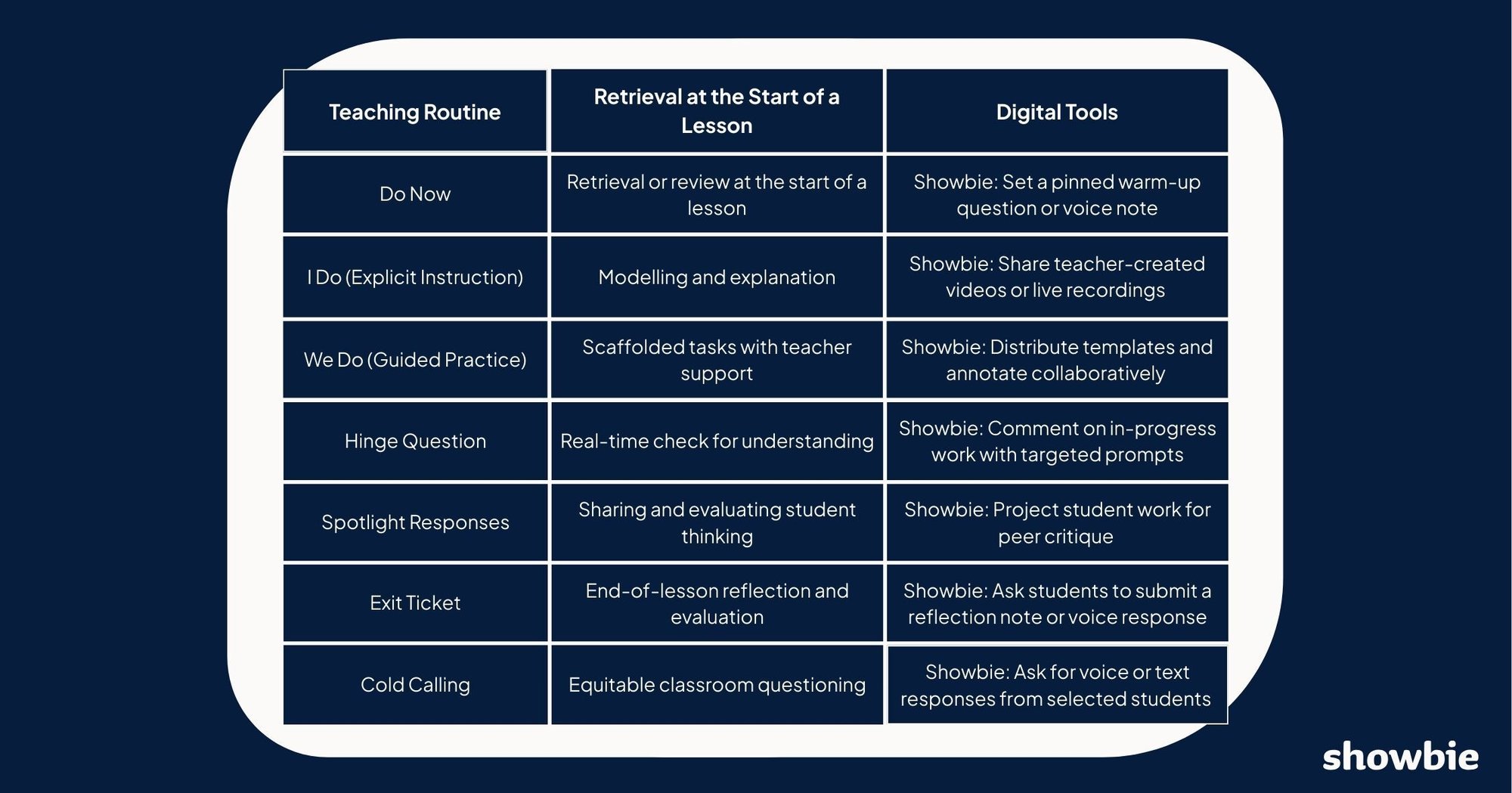Copy of Showbie and Socrative (500 x 500 px) (1200 x 630 px)