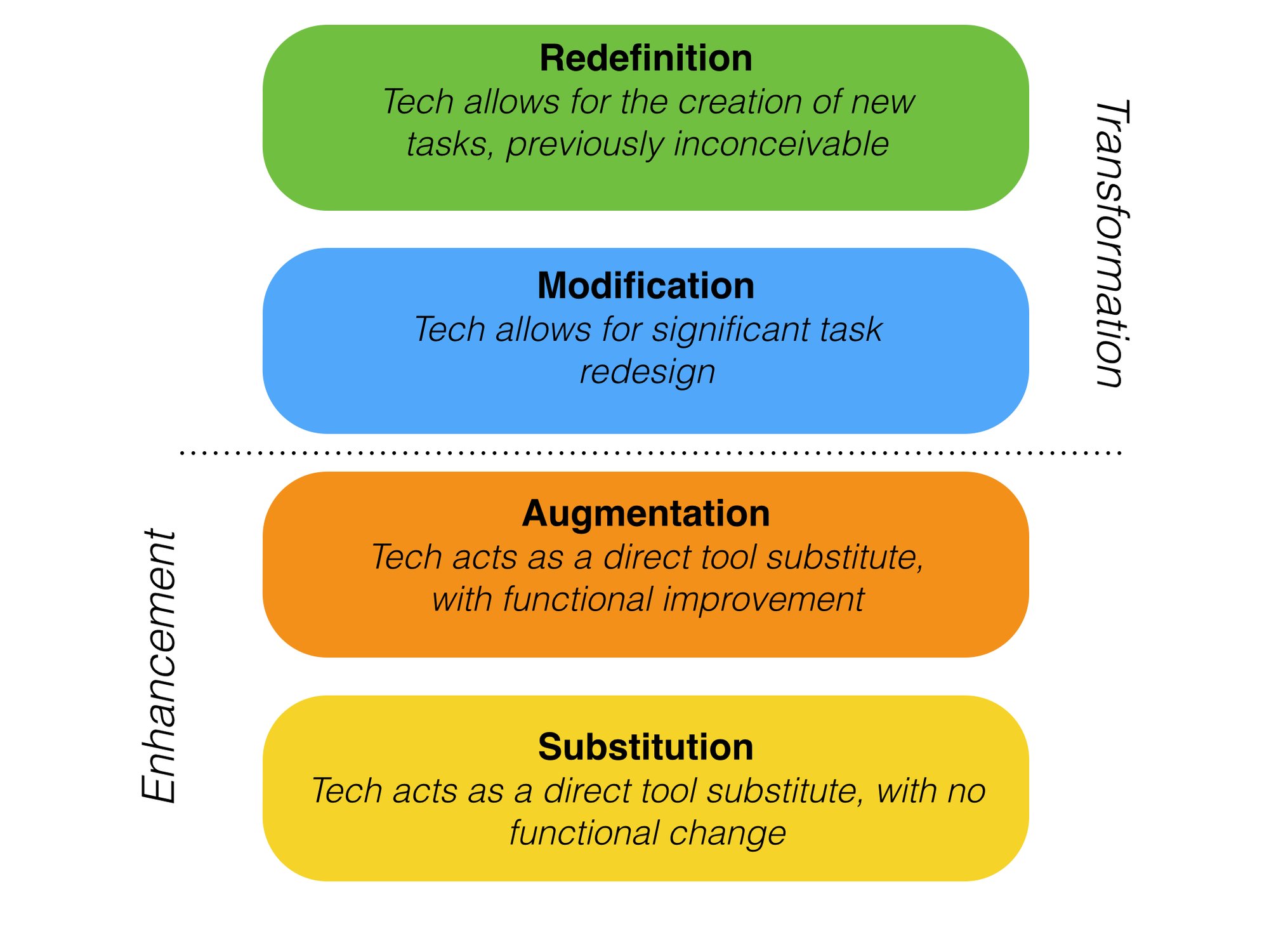 SAMR
